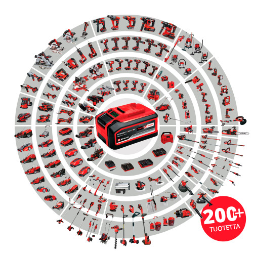 Einhell Power X-Change akkujärjestelmä