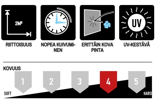 AutoACRYL Maston Spray-maali kiiltävä musta 500ml 