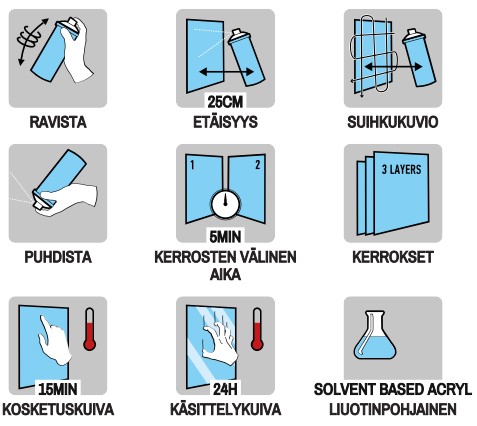 AutoACRYL Maston Spray-maalin käyttöohjeet