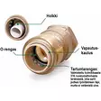 Avaustyökalu 15 mm - Putkiasennustarvikkeet - 6438140554741 - 2