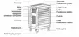 Ty=C3=B6kaluvaunu Timco 221-osainen - Työkaluvaunut - 6438014140582 - 3