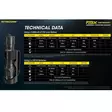 Nitecore P20iX taskulamppu + 5000mAH NL2150HPi akkuparisto - Taskulamput - 6952506406722 - 5