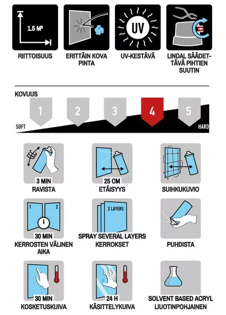 Spraymaali CarColor vihreä 105220 400ml - Maston Car Color spraymaalit - 6412490001315 - 2
