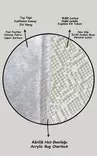 Monivärinen Antibakteerinen Matto 80x140 cm - 100% Polyesteri, Konepestävä, Liukumaton, 10 mm Nukka, Helppo Hoito - Pienet matot ja käytävämatot - 8684282405788 - 2