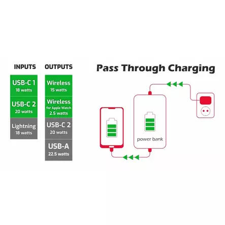 Varavirtalähde 10 000mah 2 in 1 Swissten - Varavirtalähteet - 8595217483859 - 2